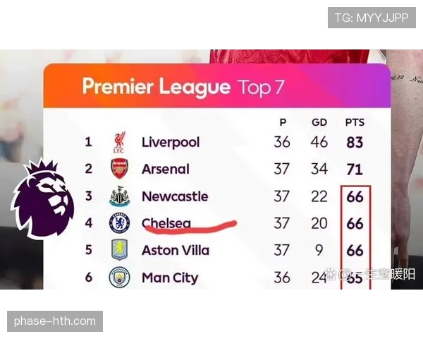 阿森纳强势反弹锁定英超前四,争四之路再现曙光 阿森纳强势反弹锁定英超前四,争四之路再现曙光