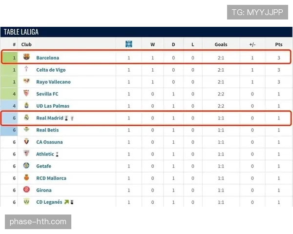 西甲联赛最新赛况回顾与积分榜变化 西甲联赛最新赛况回顾与积分榜变化