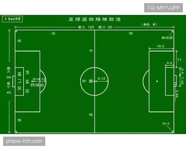 标准足球场尺寸规则详解:长宽范围与国际赛差异 标准足球场尺寸规则详解:长宽范围与国际赛差异