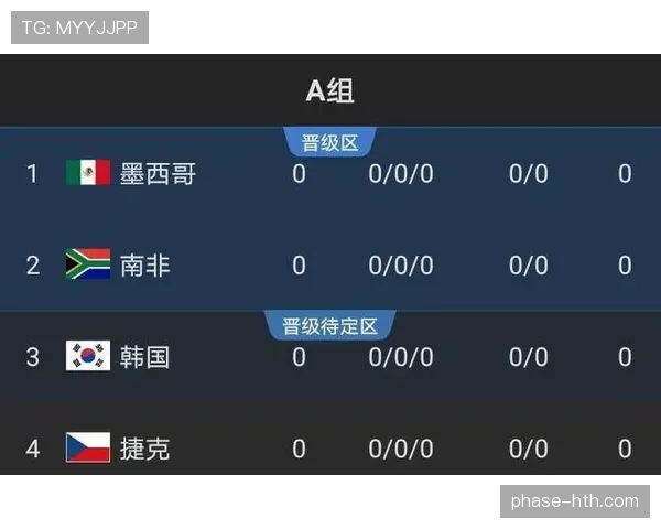 2026世界杯最终出线排名预测